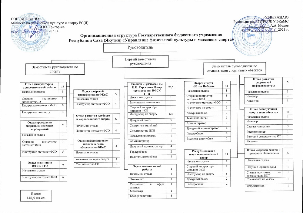 План деятельности учреждения